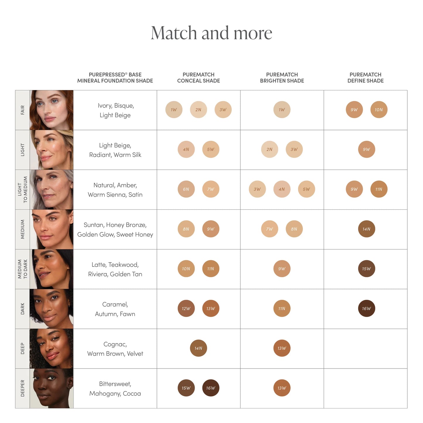 Slika proizvoda JANE IREDALE PureMatch Liquid Concealer/korektor iz online apoteke Moja Farmacija - BIH